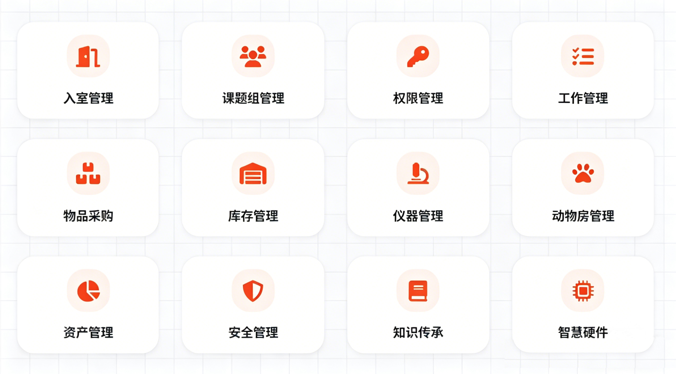 LABManagement 系统仪表盘界面